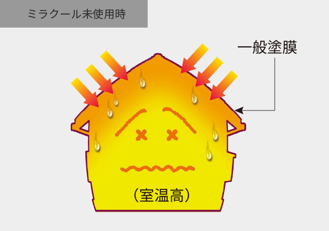 ミラクール未使用時